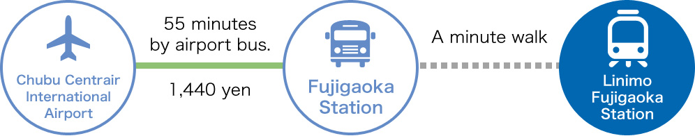 From Chubu Centrair International Airport to Fujigaoka Station By bus(Adult fare)