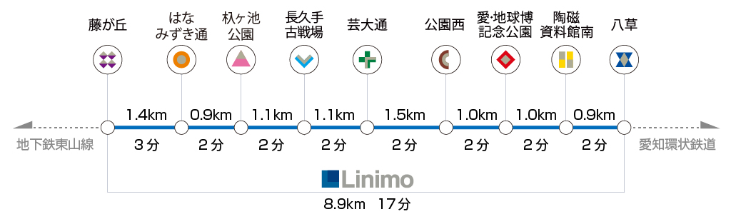 距離・時間