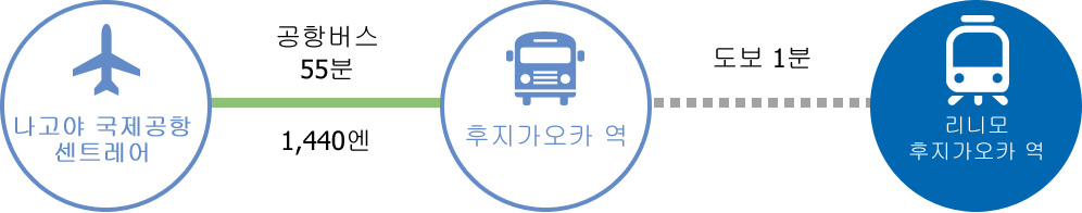 주부 국제공항 센트레아에서 후지가오카 역　버스 이용(어른 요금)