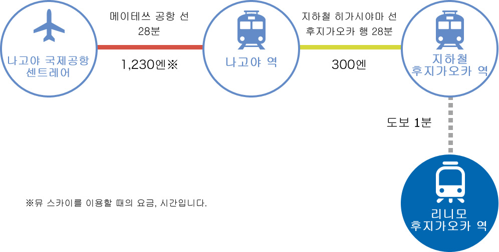 주부 국제공항 센트레아에서 후지가오카 역　전철 이용(어른 요금)