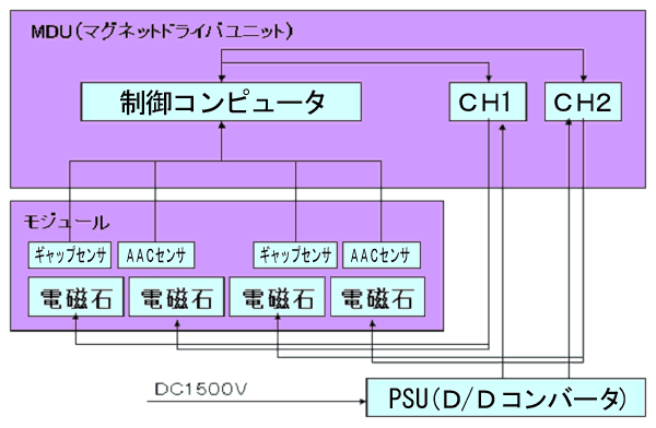 画像拡大